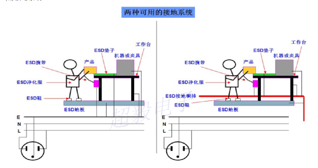 億光LED防靜電措施