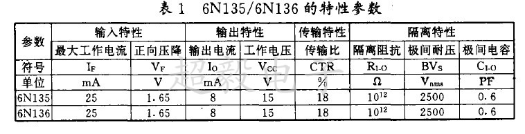 性能參數(shù)